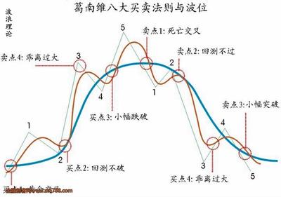 文章附图