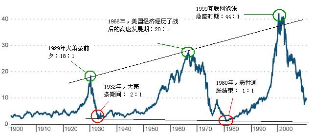 道氏理论图解-容冲交易金融创客星天网